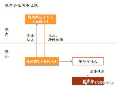 境内主体香港发债最全实操手册,看完变专家!