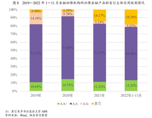 2023年中国金融担保行业信用风险展望