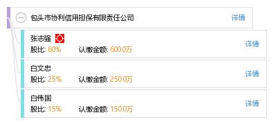 包头市协利信用担保有限责任公司