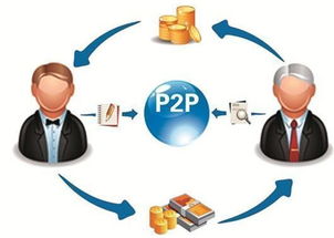 有投资经验的人怎么选p2p平台