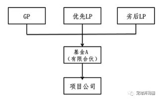 差额补足 到期回购 外部第三方担保 上市公司担保,资管产品增信措施到底该怎么设计