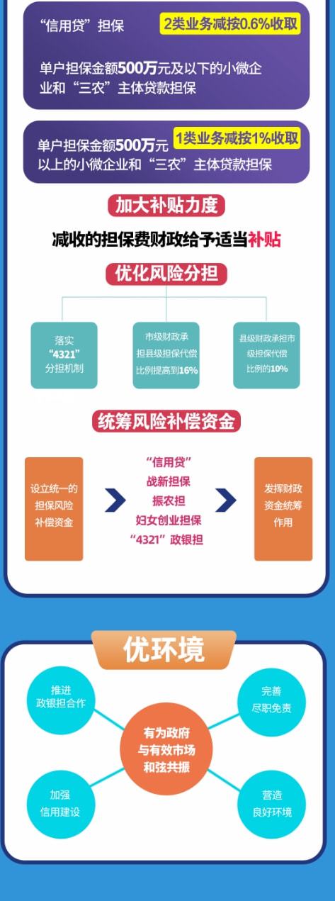 重磅！芜湖市融资担保新政权威发布 以信用担保助力企业发展