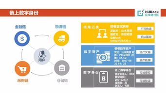 干货 数据区块链在钢铁行业的应用 分享实录