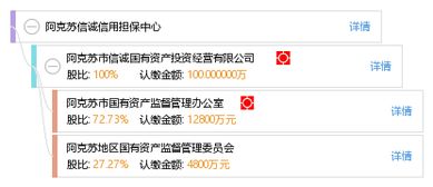 阿克苏信诚信用担保中心 助力区域经济发展的信用桥梁