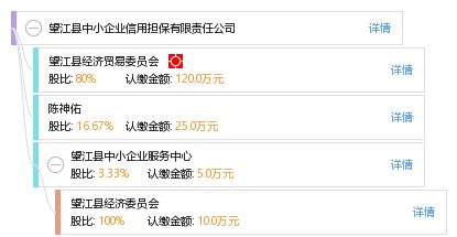 望江县中小企业信用担保有限责任公司信用担保业务解析