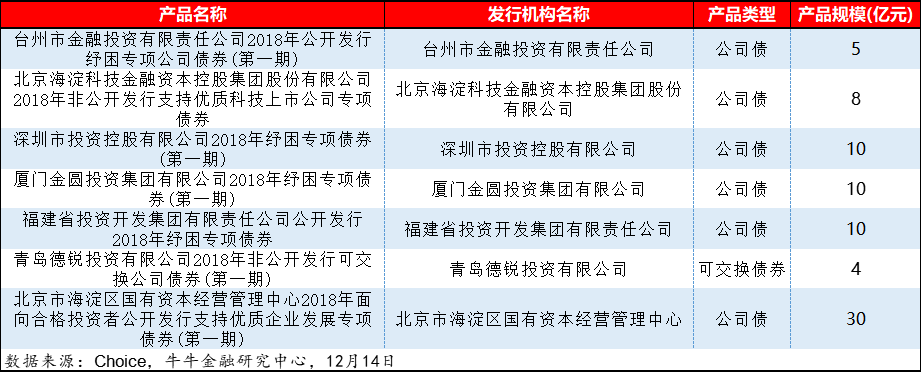 信用担保助力纾困资金精准投放 31家机构发行34个纾困产品的最新动向解析